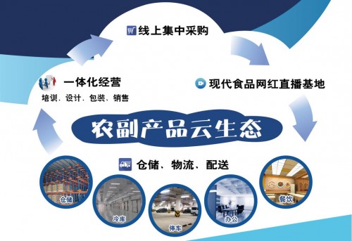 现代联合集团构建农副产品云生态 近百家商户入驻浙江食品市场
